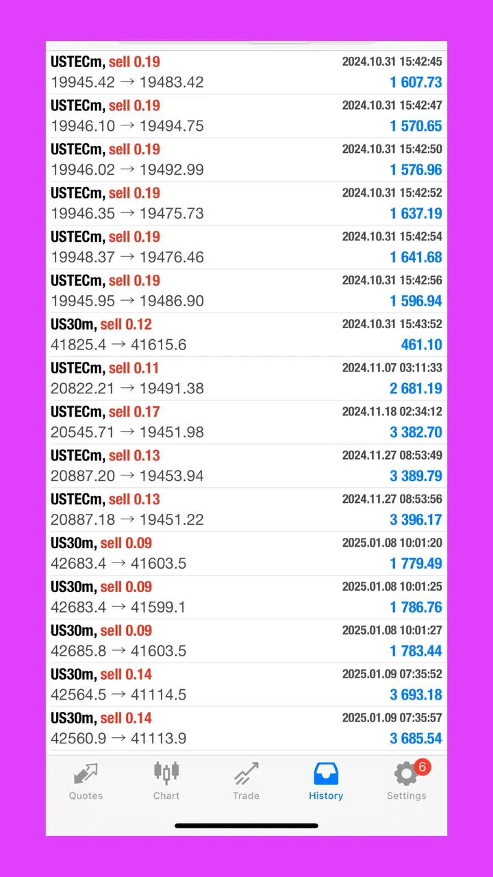 I will provide high profit trading robot to trade nasdaq or indices and gold