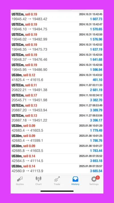 I will provide high profit trading robot to trade nasdaq or indices and gold