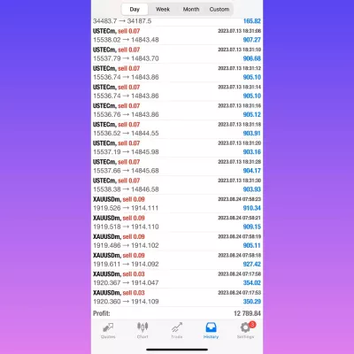 Deliver powerful good Trading robot  for Mt4