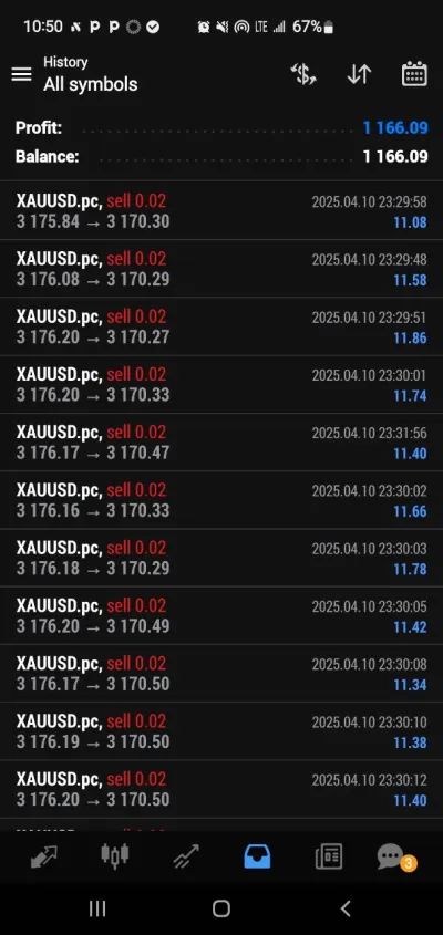 deliver profitable forex trading bot, trading bot, forex trading robot, forex trading Ea 