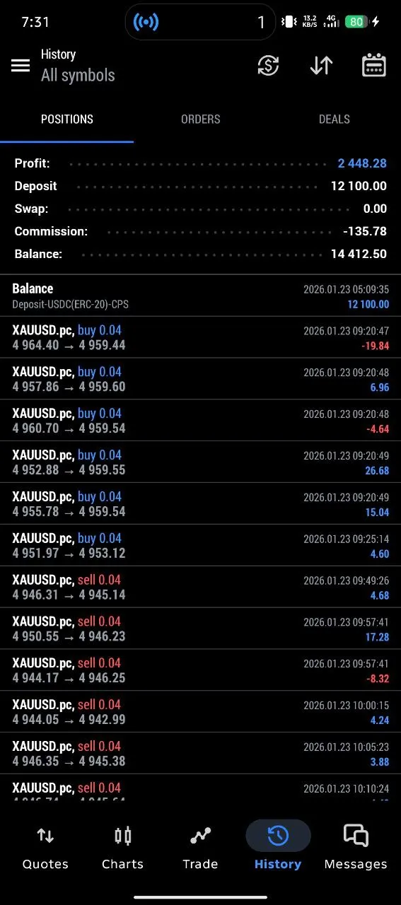 Account Management- Forex MT5 EA