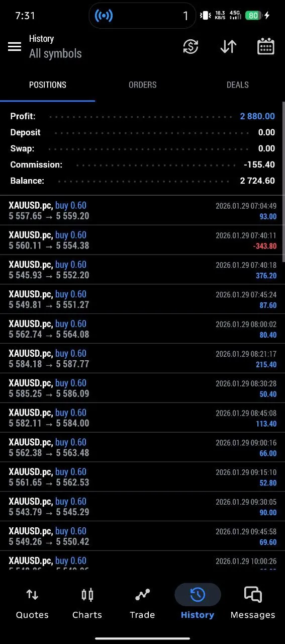 Account Management- Forex MT5 EA
