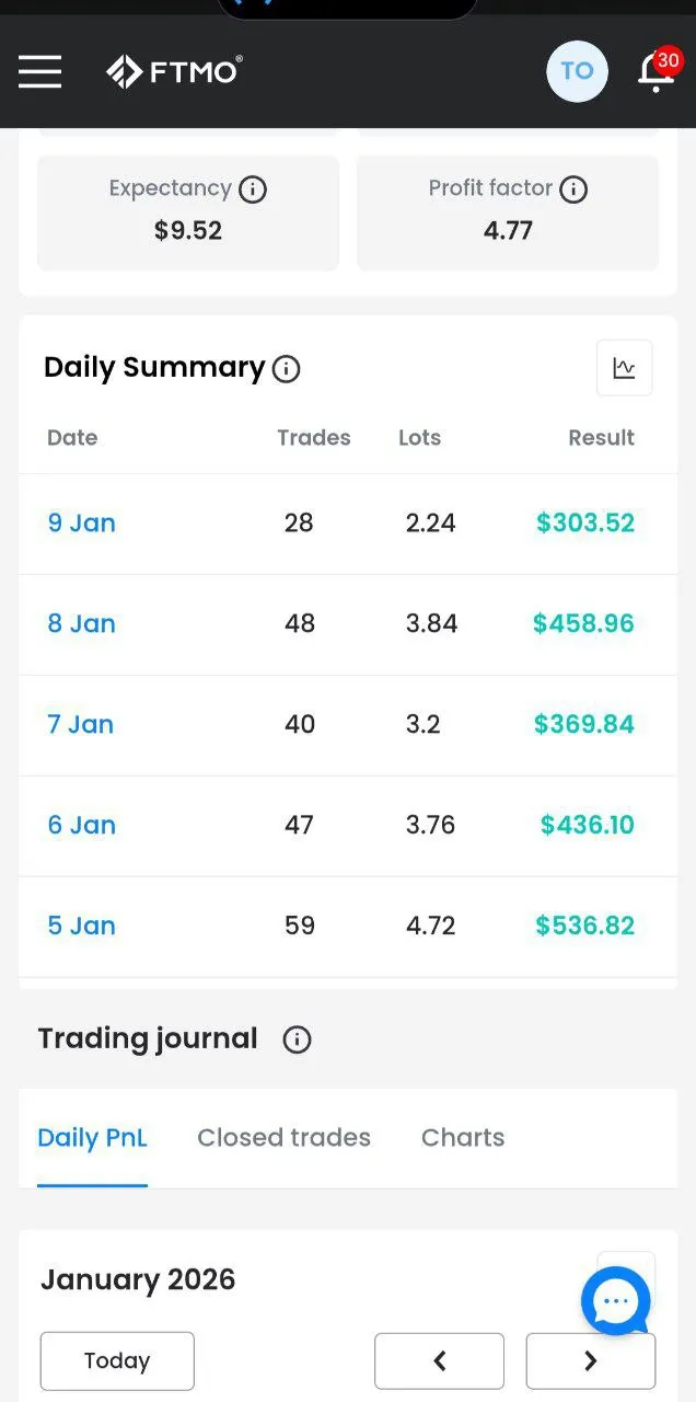 PASSED FTMO CHALLENGE ACCOUNT 