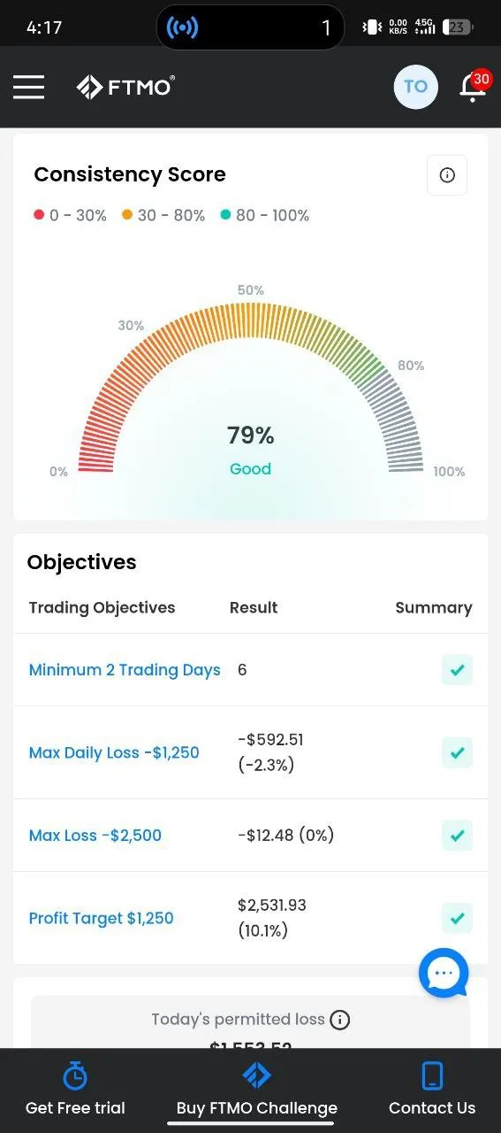 PASSED FTMO CHALLENGE ACCOUNT 