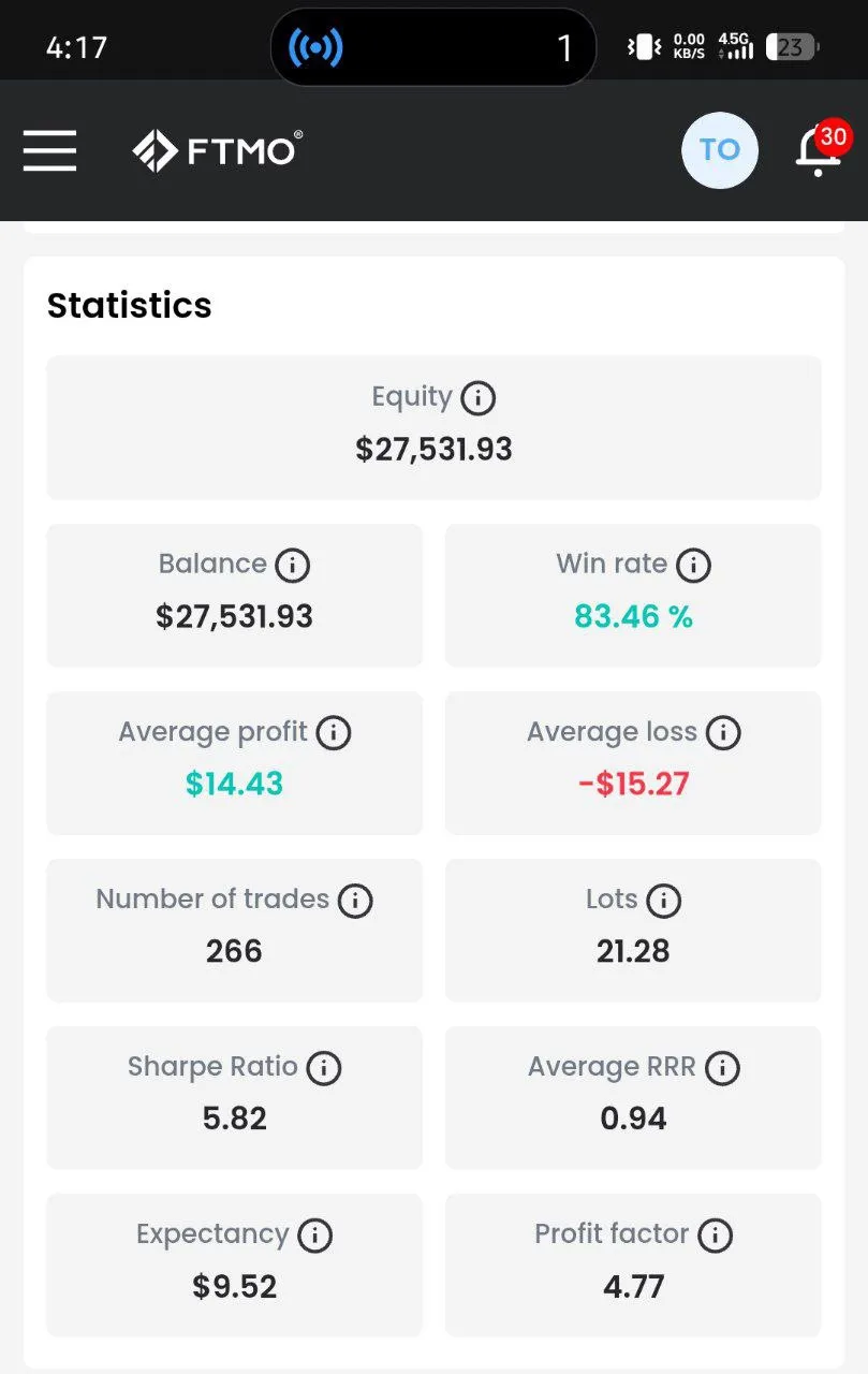 PASSED FTMO CHALLENGE ACCOUNT 