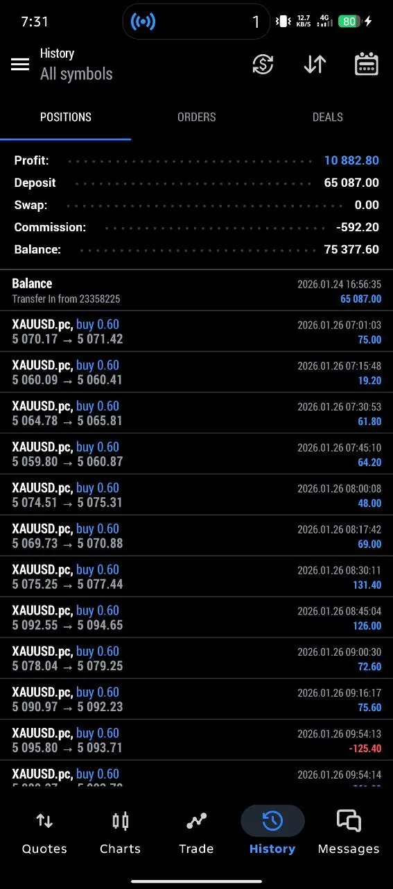 Account Management- Forex MT5 EA