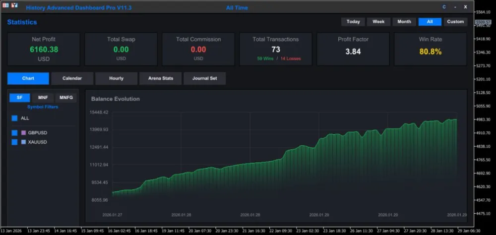 Account Management- Forex MT5 EA